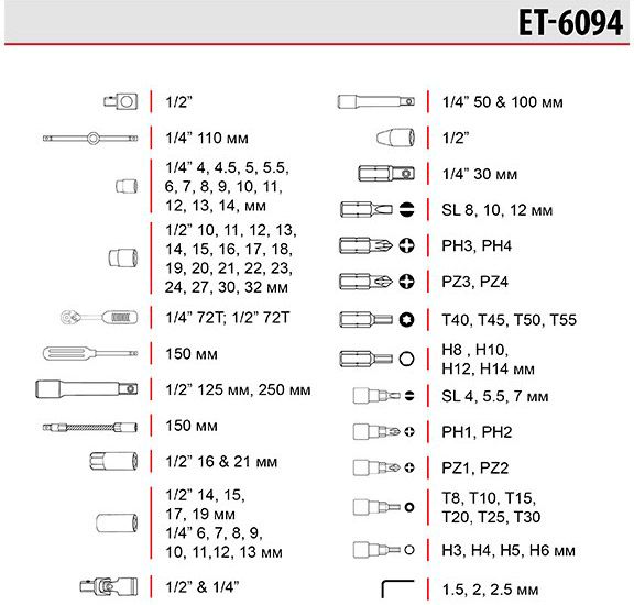 Набір інструментів Intertool ET-6094 94шт