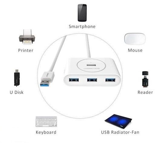 USB-хаб Ugreen CR113 USB to 4-Port USB 3.0 (40850)