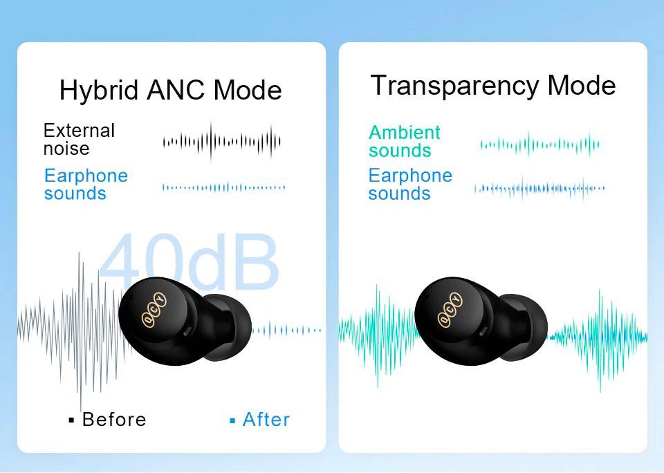 Наушники QCY HT07 ArcBuds Lite Black [85644] 