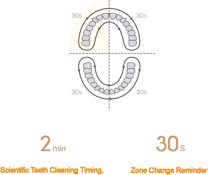Електрична зубна щітка Xiaomi MiJia Sonic Electric Toothbrush T200 Blue