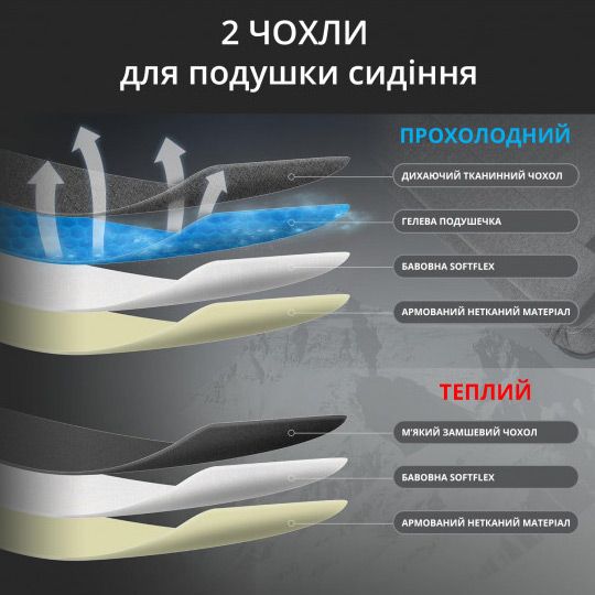Геймерське крісло GT Racer X-2308 Fabric Gray/Black