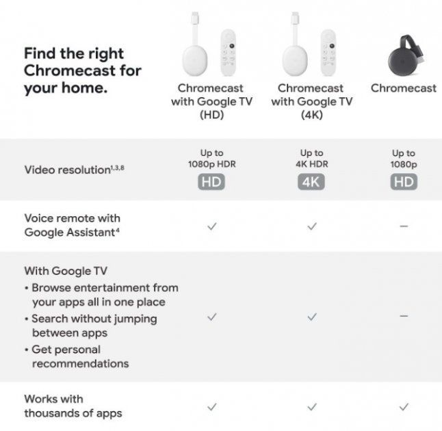 Медіаплеєр Google Chromecast with Google TV HD (GA03131-US) (768221056)