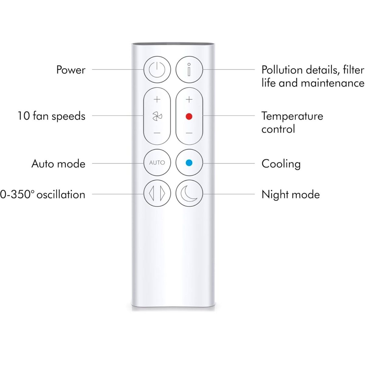 Очищувач повітря Dyson Purifier Hot+Cool Gen1 HP10 (664610-01)