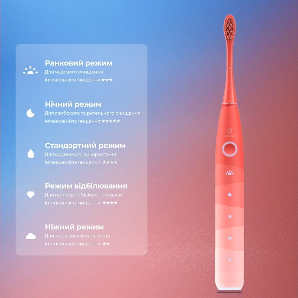 Електрична зубна щітка Xiaomi Oclean Find Duo Set Electric Toothbrush Red and Blue 2шт