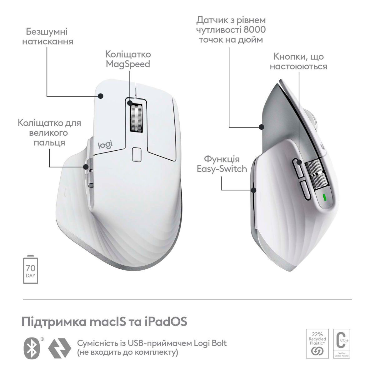 Мышь Logitech MX Master 3S For Mac Pale Grey (910-006572)