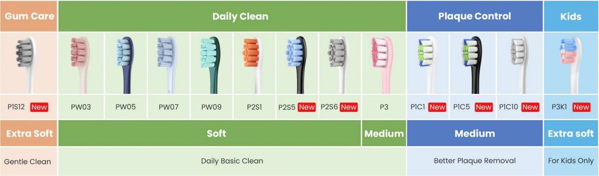 Насадка для зубной щетки Xiaomi Oclean P1C1 W02 Plaque Control Toothbrush Head White 2шт (6970810552218) [79850] 