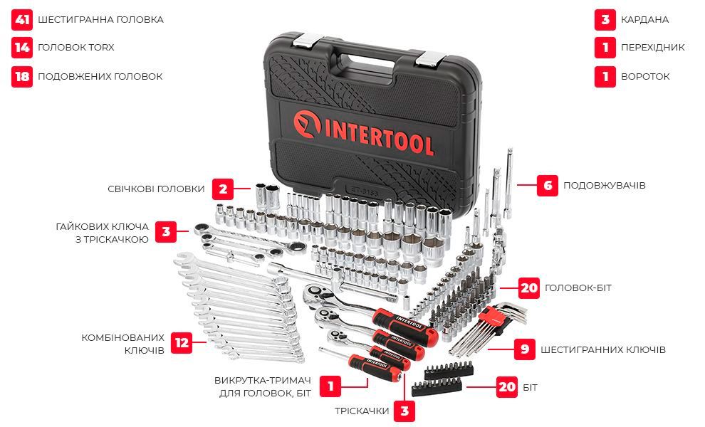 Набор инструментов Intertool ET-8156 [85186] 