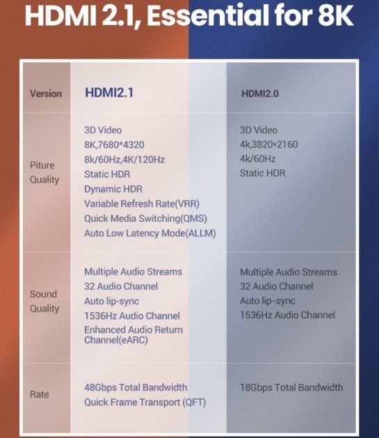 Кабель Ugreen HDMI to HDMI V2.1 8k Braided Cable 2m HD140/80403 