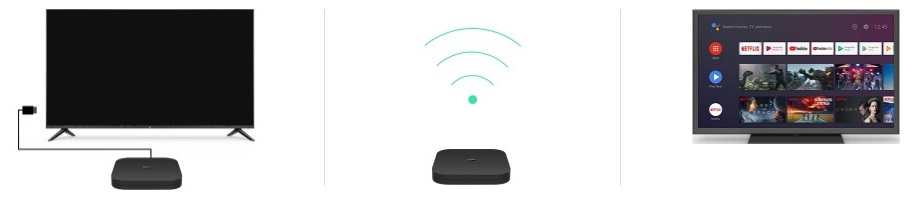 TV-Приставка Xiaomi Mi Box S International Edition возможности подключения