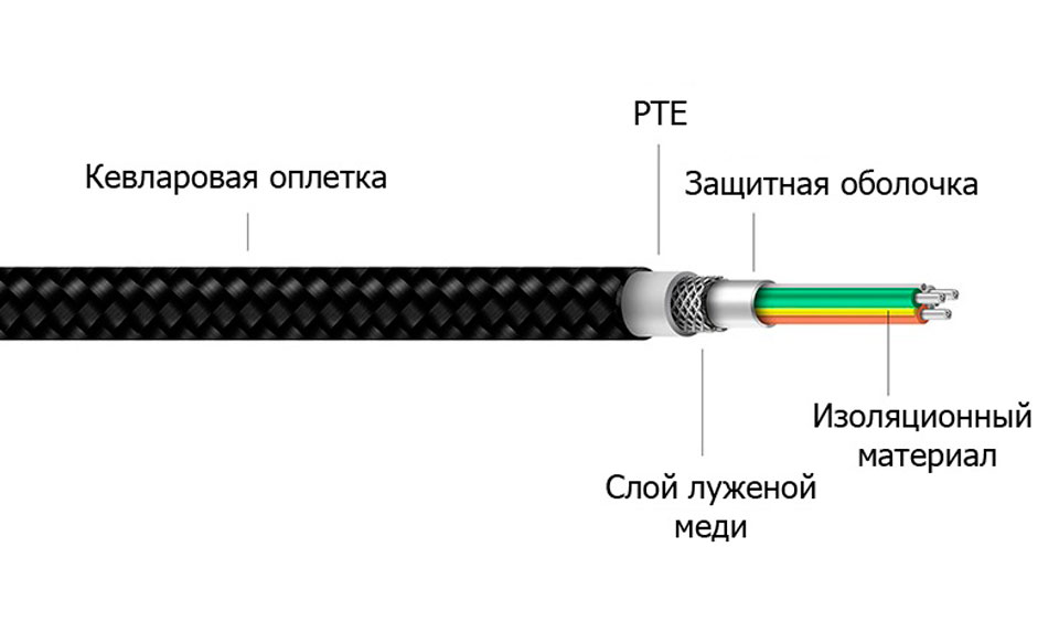 ZMi AL411 USB - Type-C конструкция
