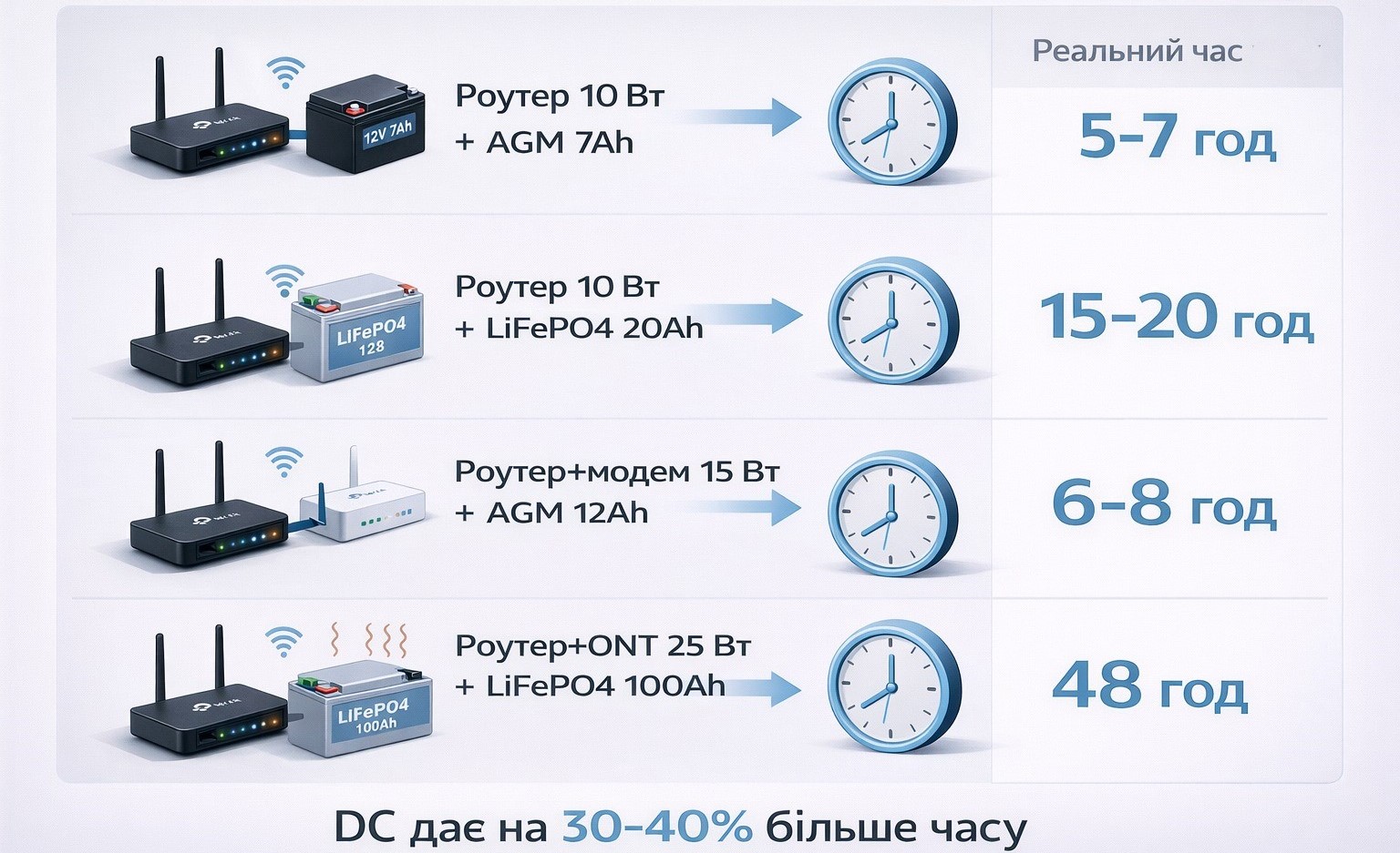 Сколько реально будет работать роутер