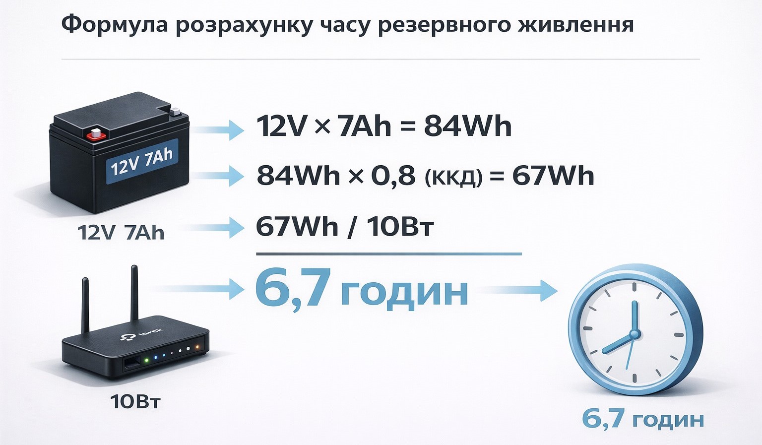 Как рассчитать время автономной работы