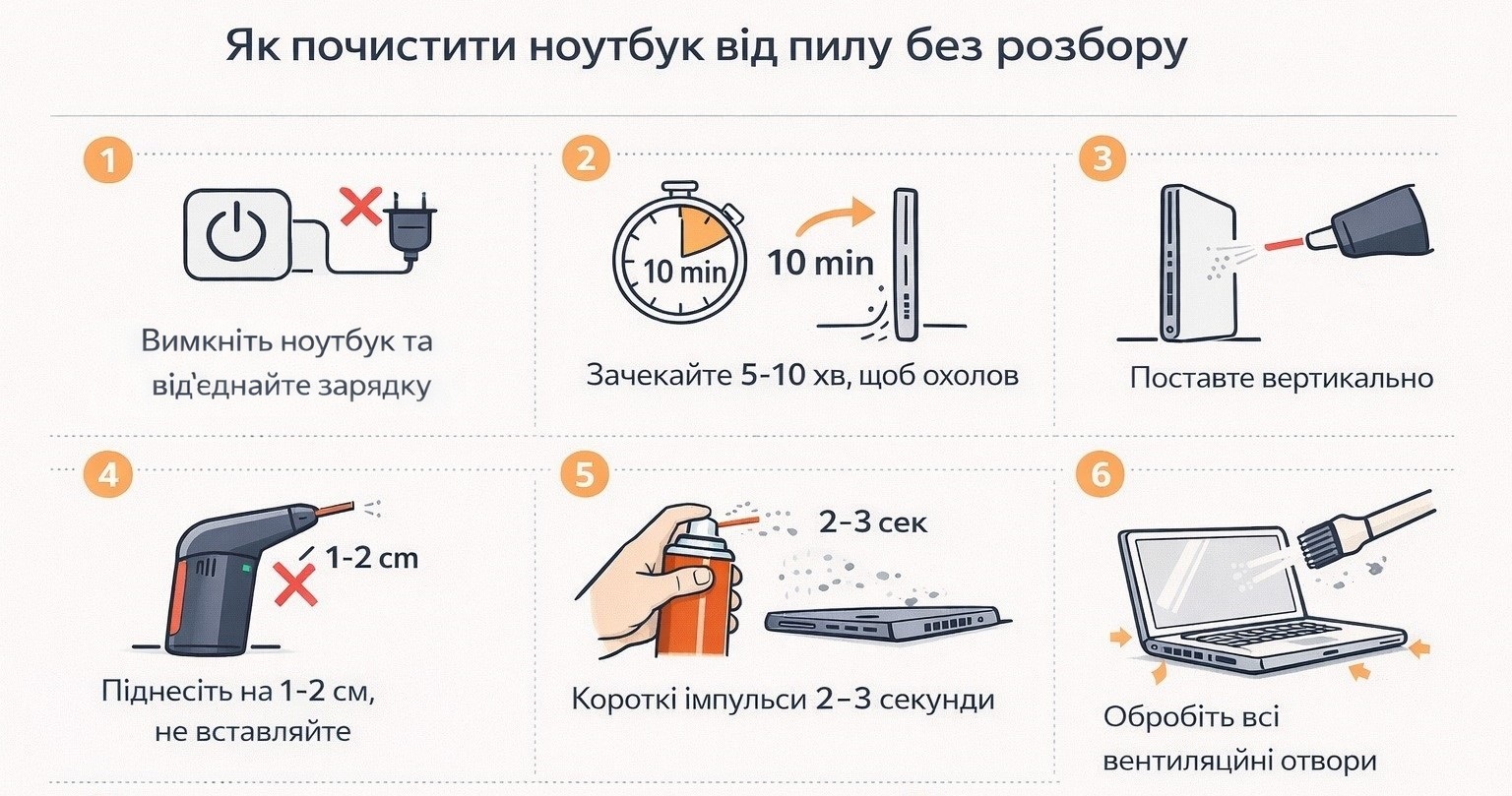 Пошагово: как продуть ноутбук от пыли, не разбирая