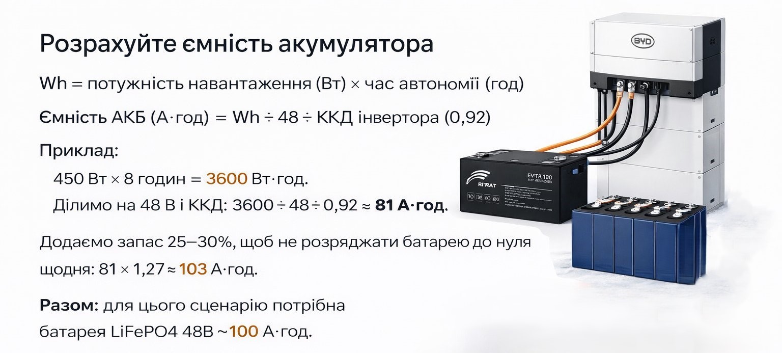 Рассчет ёмкость аккумулятора Как рассчитать ёмкость аккумулятора