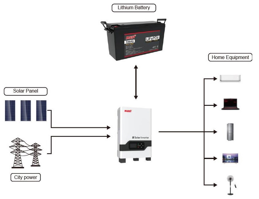 Аккумулятор Must LiFePO4 24V недорого