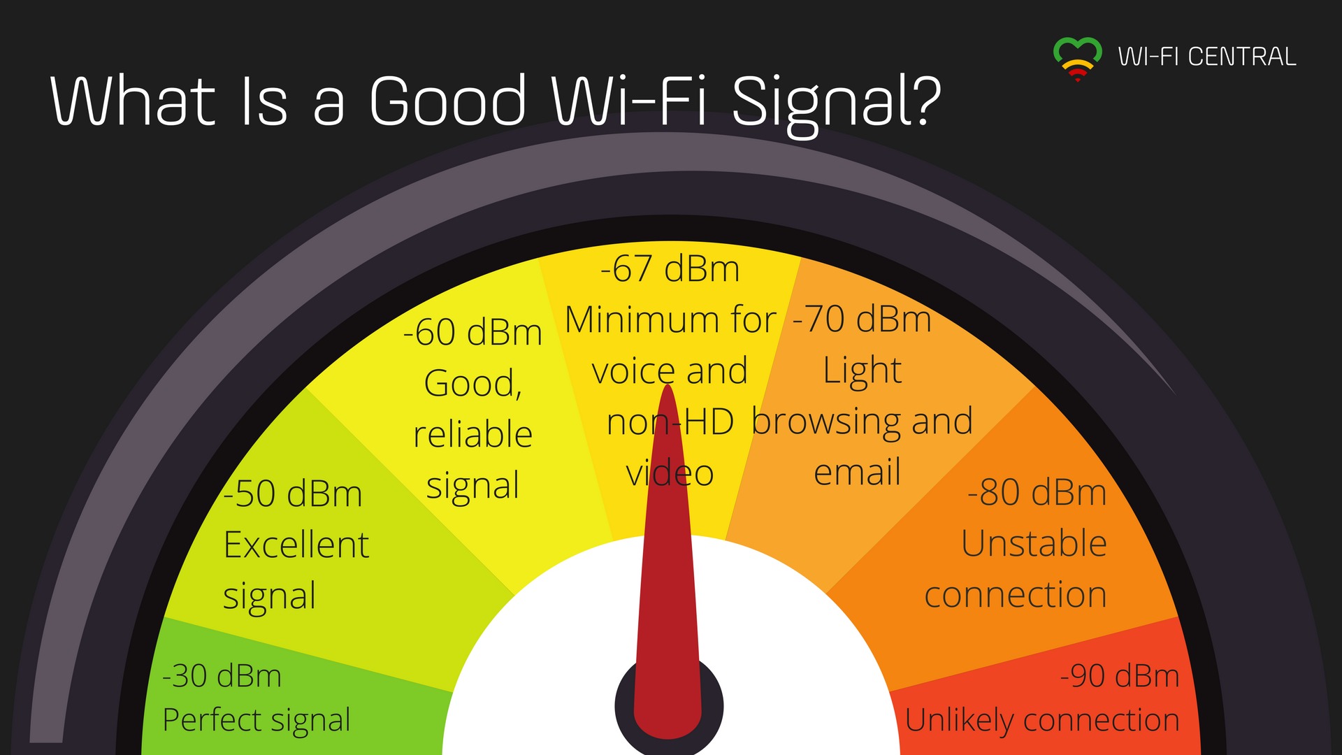 аналіз сигналу Wi-Fi