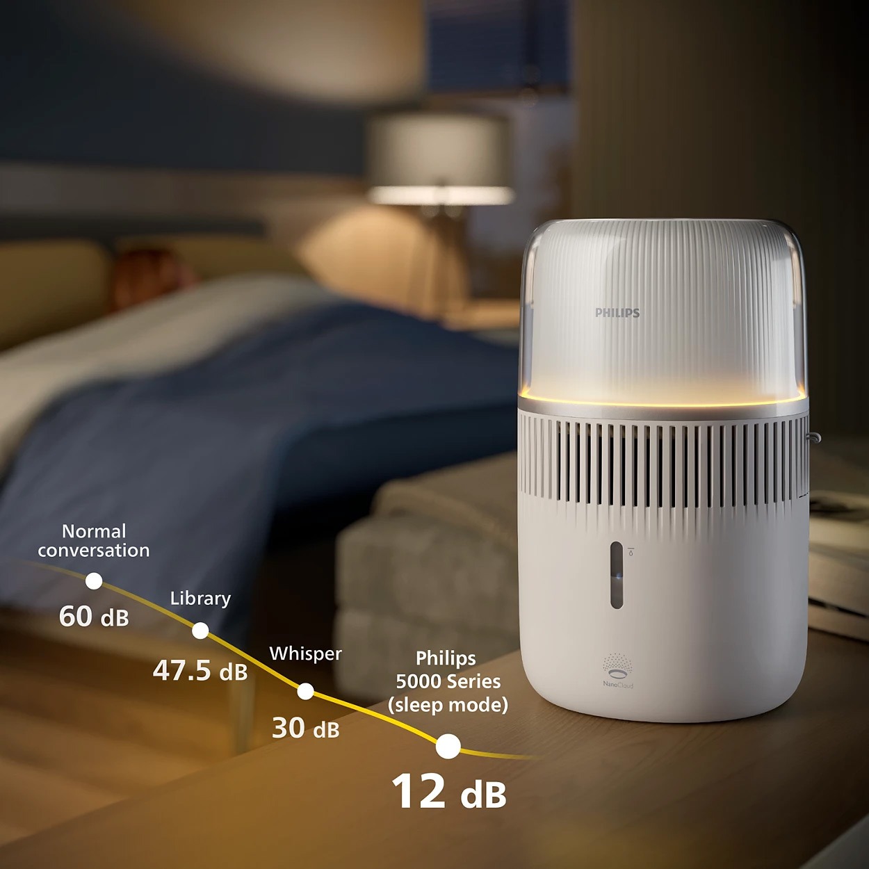 Купити зволожувач повітря Philips HU5710/00
