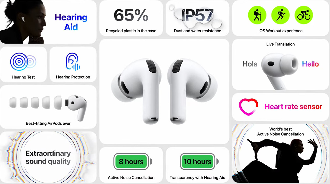 Характеристики AirPods Pro 3