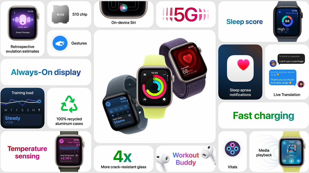 Характеристики Apple Watch SE 3