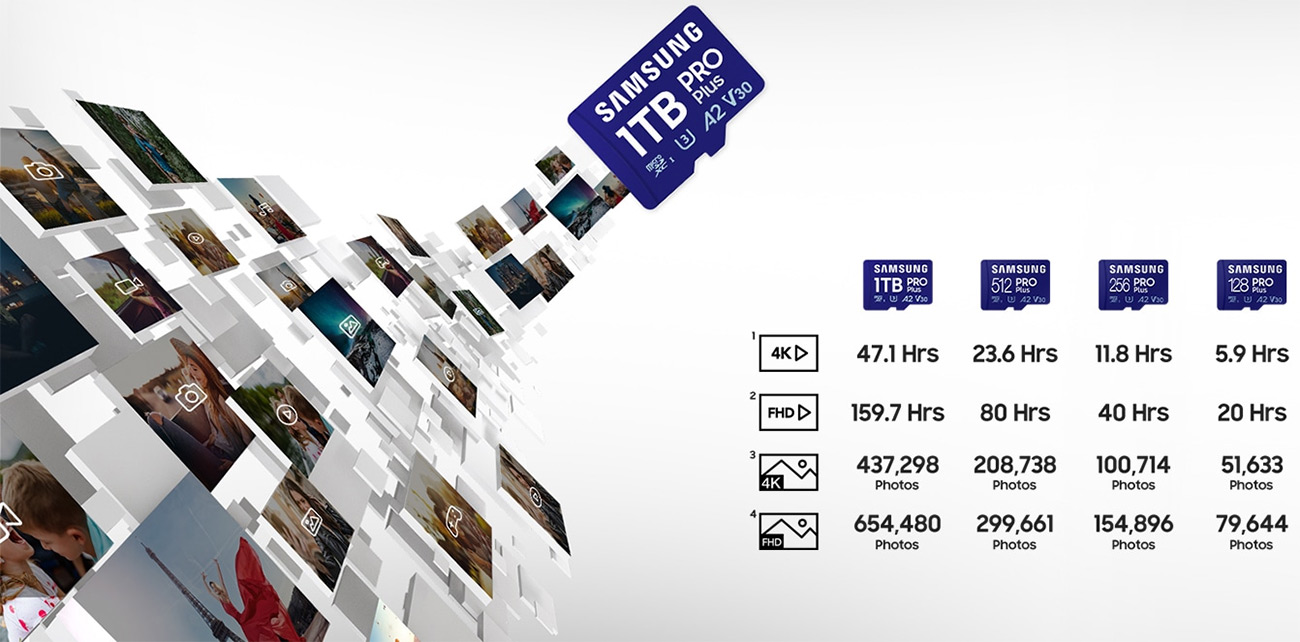 Универсальность карты памяти Samsung